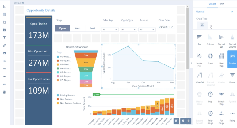 Einestein Analytics graph