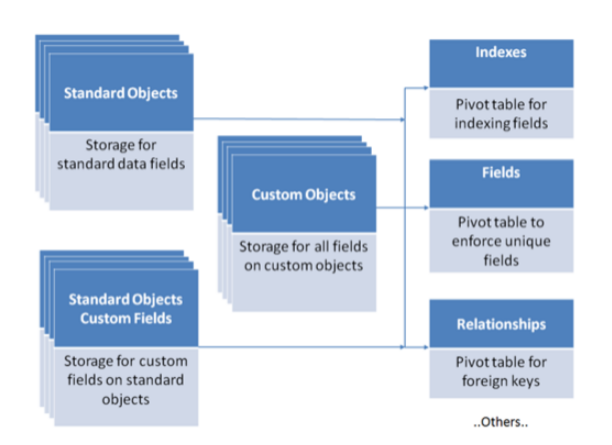 what-are-Tools-and-Techniques-for-Managing-Big-Data-in-Your-Org