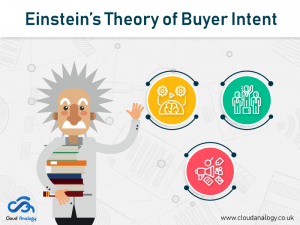 Einstein’s Theory of Buyer Intent