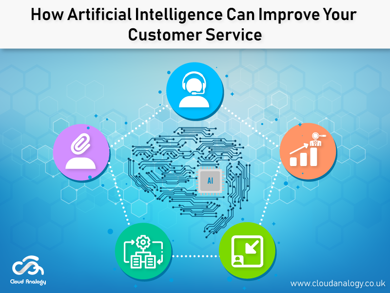You are currently viewing How Artificial Intelligence Can Improve Your Customer Service?