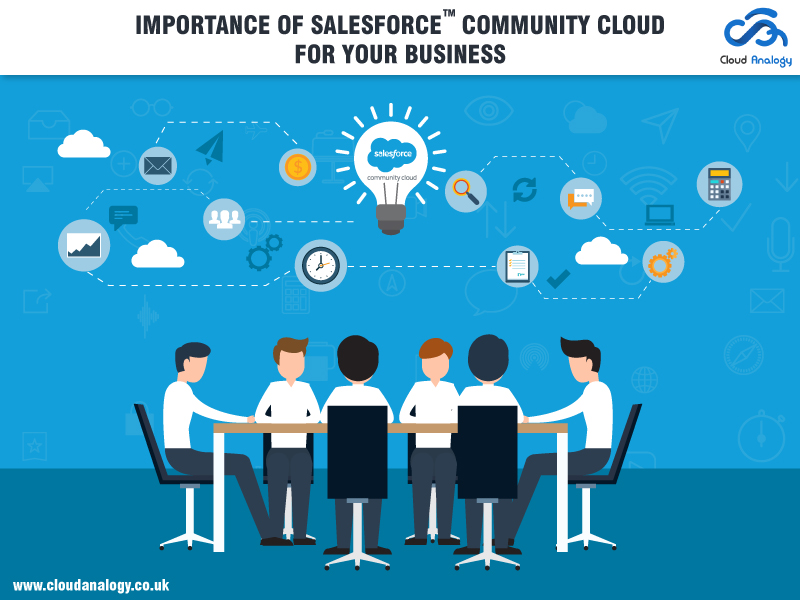You are currently viewing Importance of Salesforce Community Cloud for your business