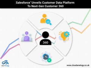 Salesforce Unveils Customer Data Platform To Next-Gen Customer 360