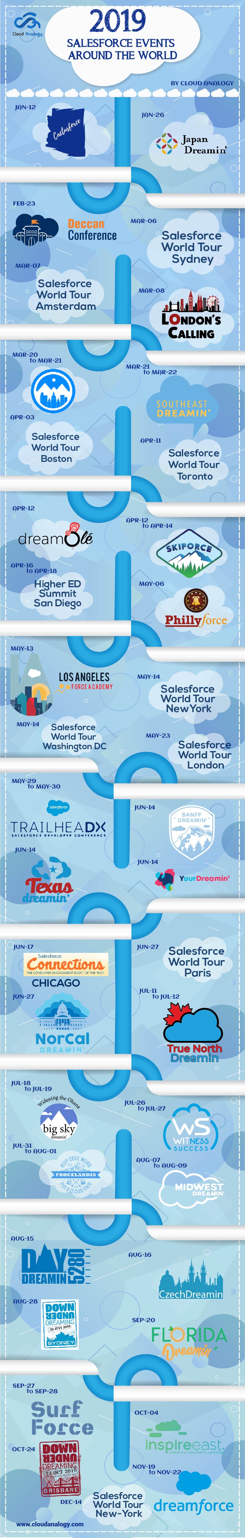 Salesforce Events Of 2019