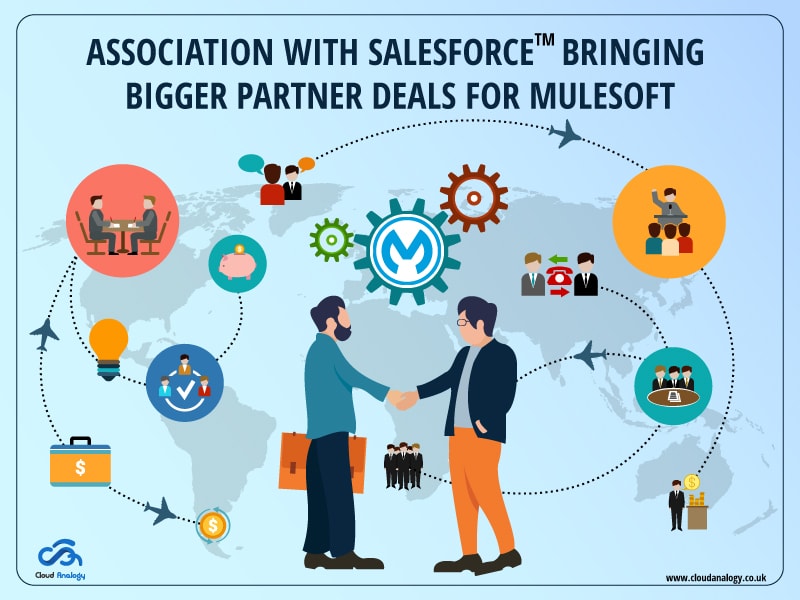 You are currently viewing Bigger Partner Deals Brought In By Salesforce